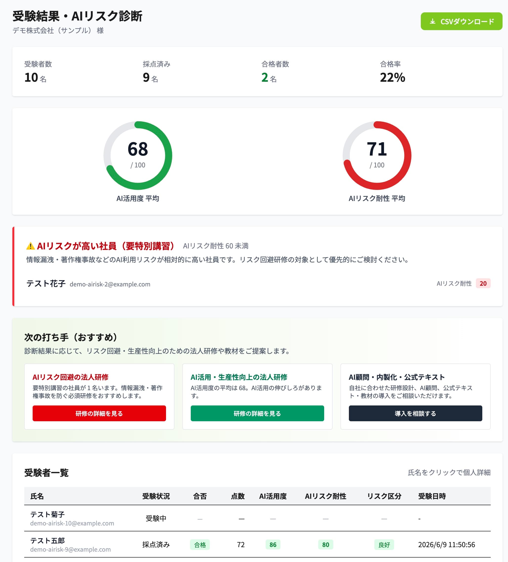 管理画面で見られる、社員ごとのAI活用度・AIリスク耐性の一覧サンプル(ダミーデータ)